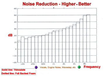 Thinsulate Chart