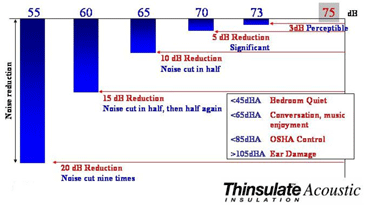 Thinsulate Chart